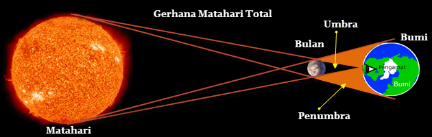 gerhana_matahari