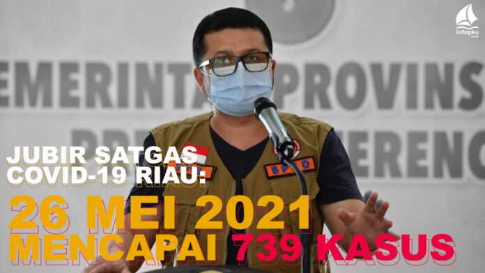 Angka Covid-19 Riau Angka Covid-19 Riau