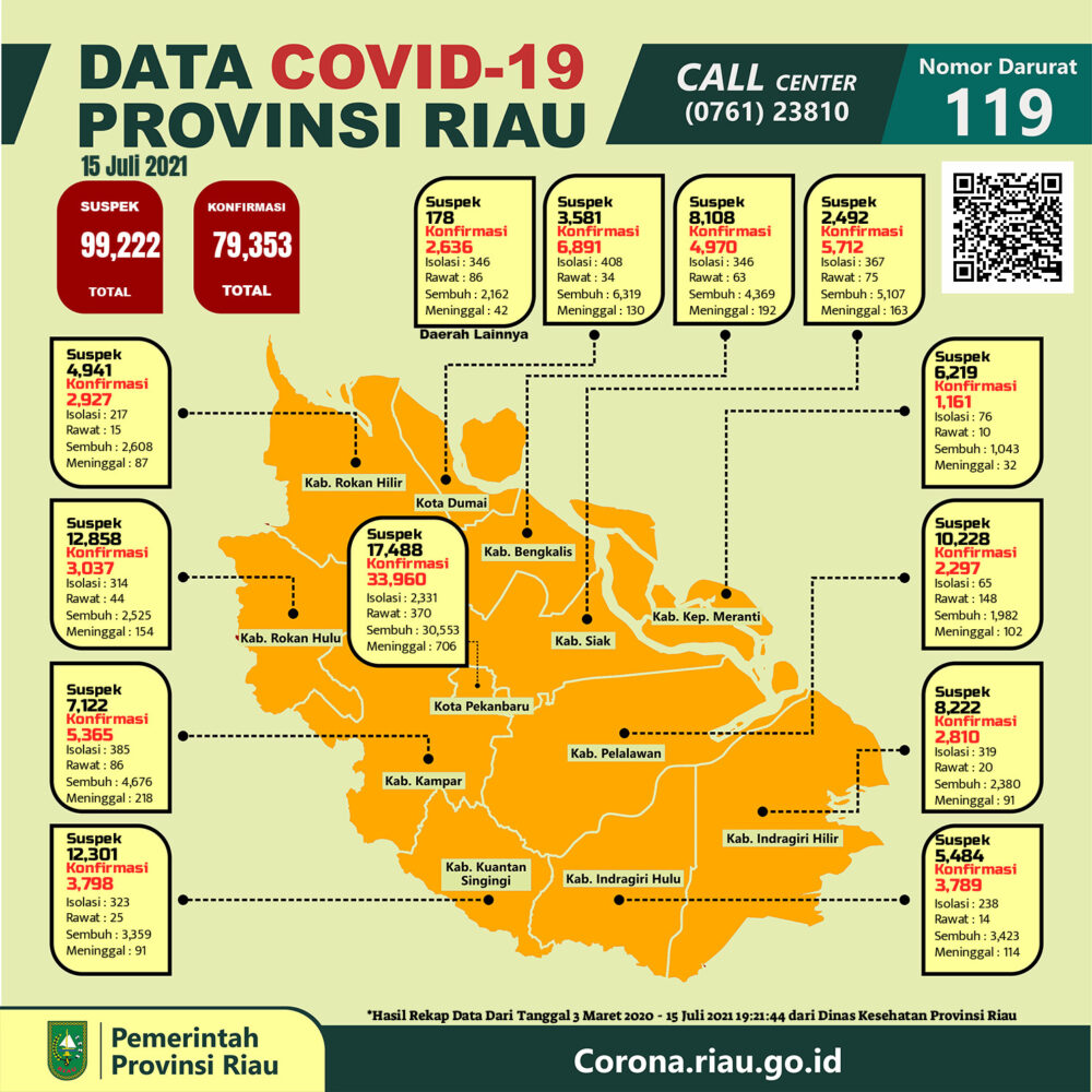 corona riau
