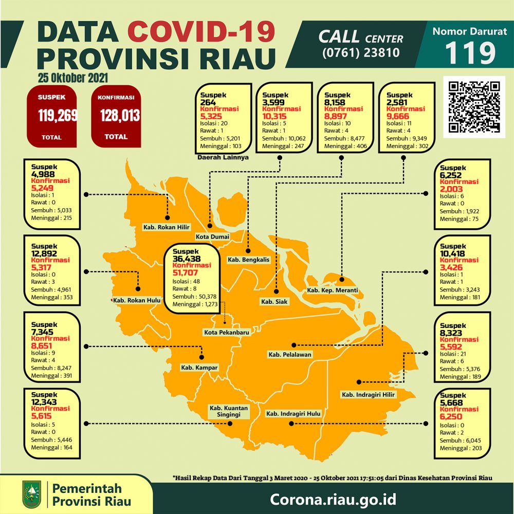 corona riau