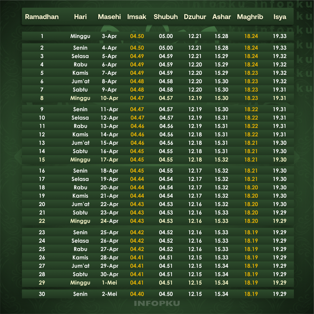 Jadwal Imsakiyah Ramadhan 1443H Pekanbaru