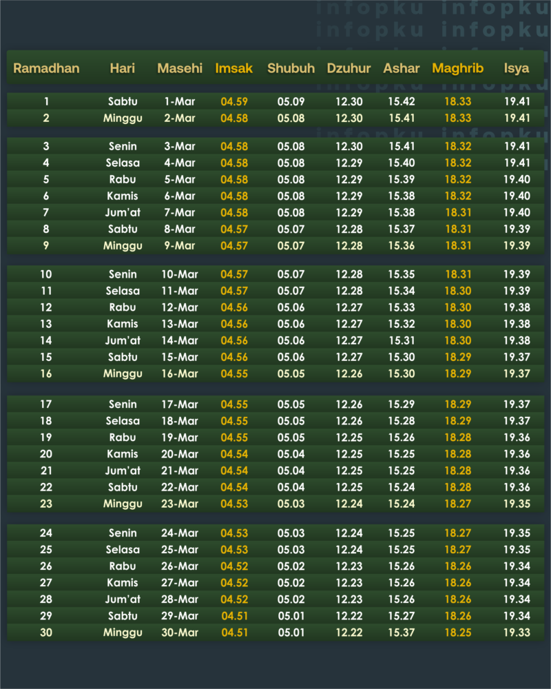 Imsakiyah Ramadan 1446H Pekanbaru