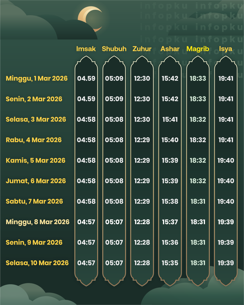 Jadwal imsakiyah Pekanbaru 2