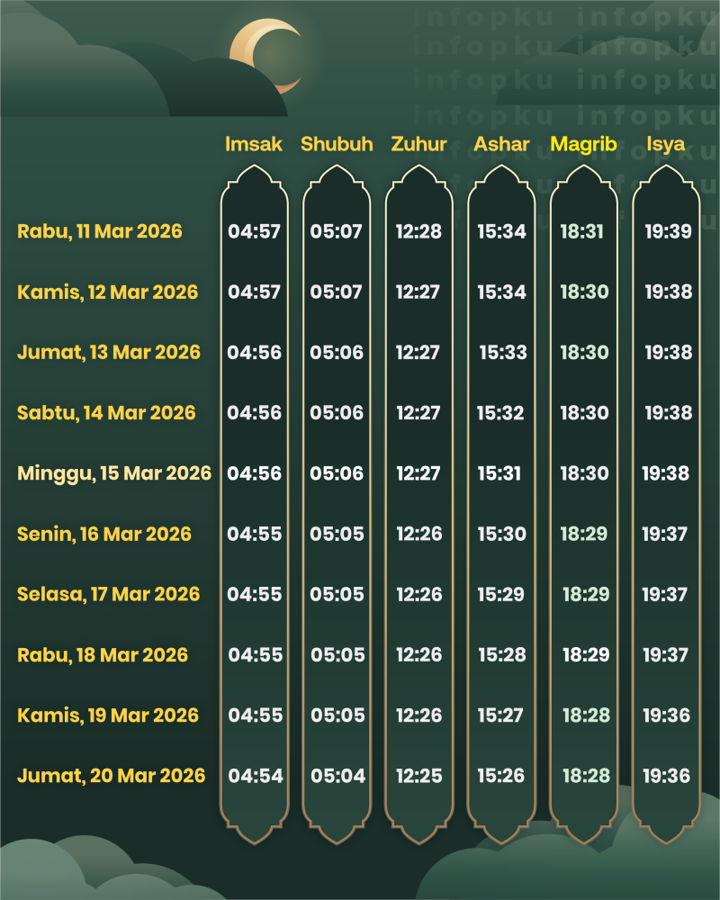 Jadwal imsakiyah Pekanbaru 